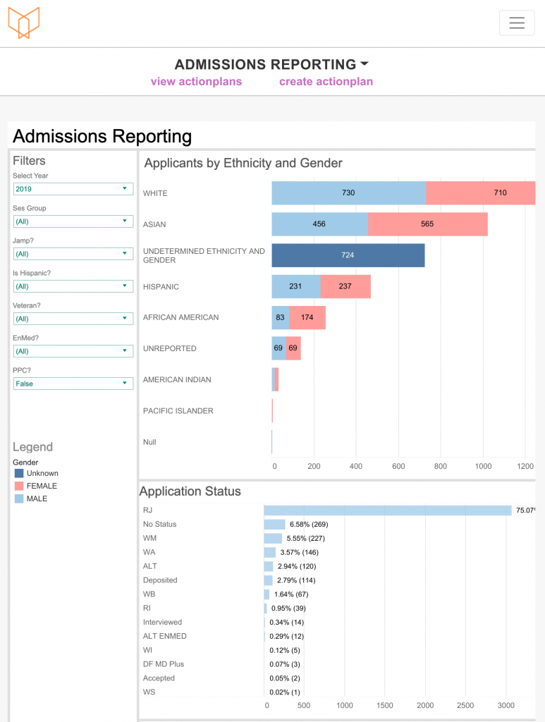 Admissions Reporting
