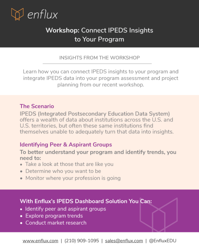 IPEDS infographic