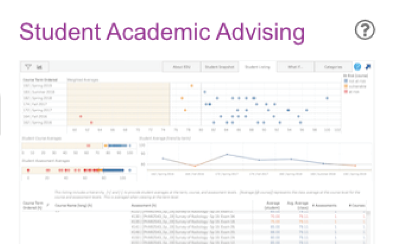 Student Academic Advising