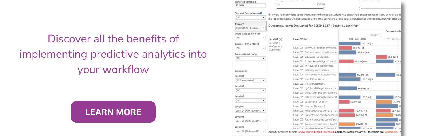 Implement predictive analytics by Enflux into the workflow of your higher education institution