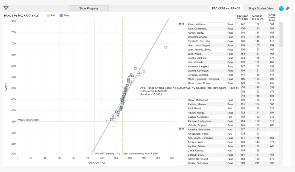 How to Use Predictive Analytics Solutions for Enhanced Student Retention