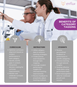 Benefits of category tagging for health professions education