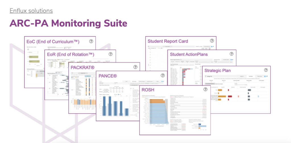 get insights from your physician assistant school data with Enflux ARC-PA monitoring suite