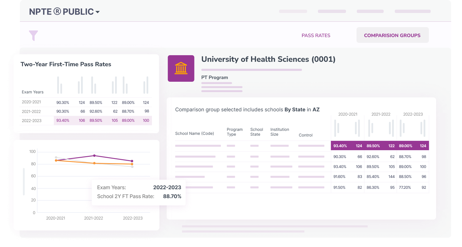 physical therapy school accreditation with learning analytics by Enflux