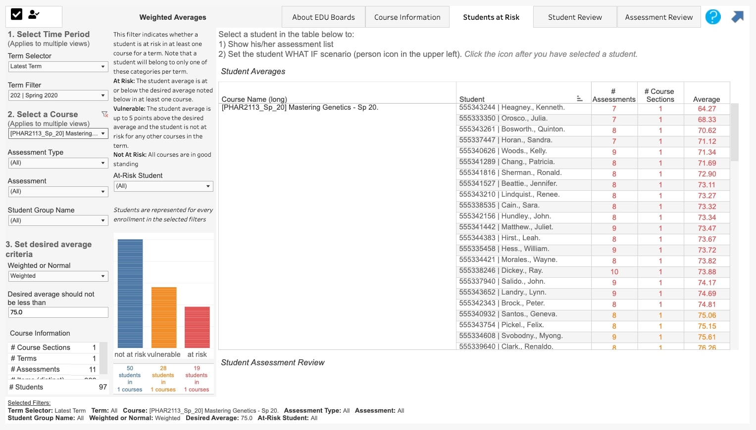 Overview of students at-risk within the Student Performance and Course Metrics dashboard by Enflux