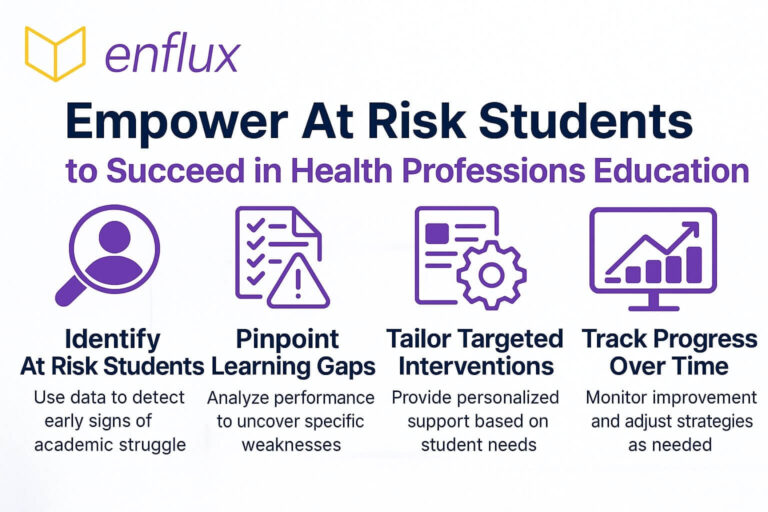 supporting hight rist and at-risk students with proactive intervention strategies and learning analytics