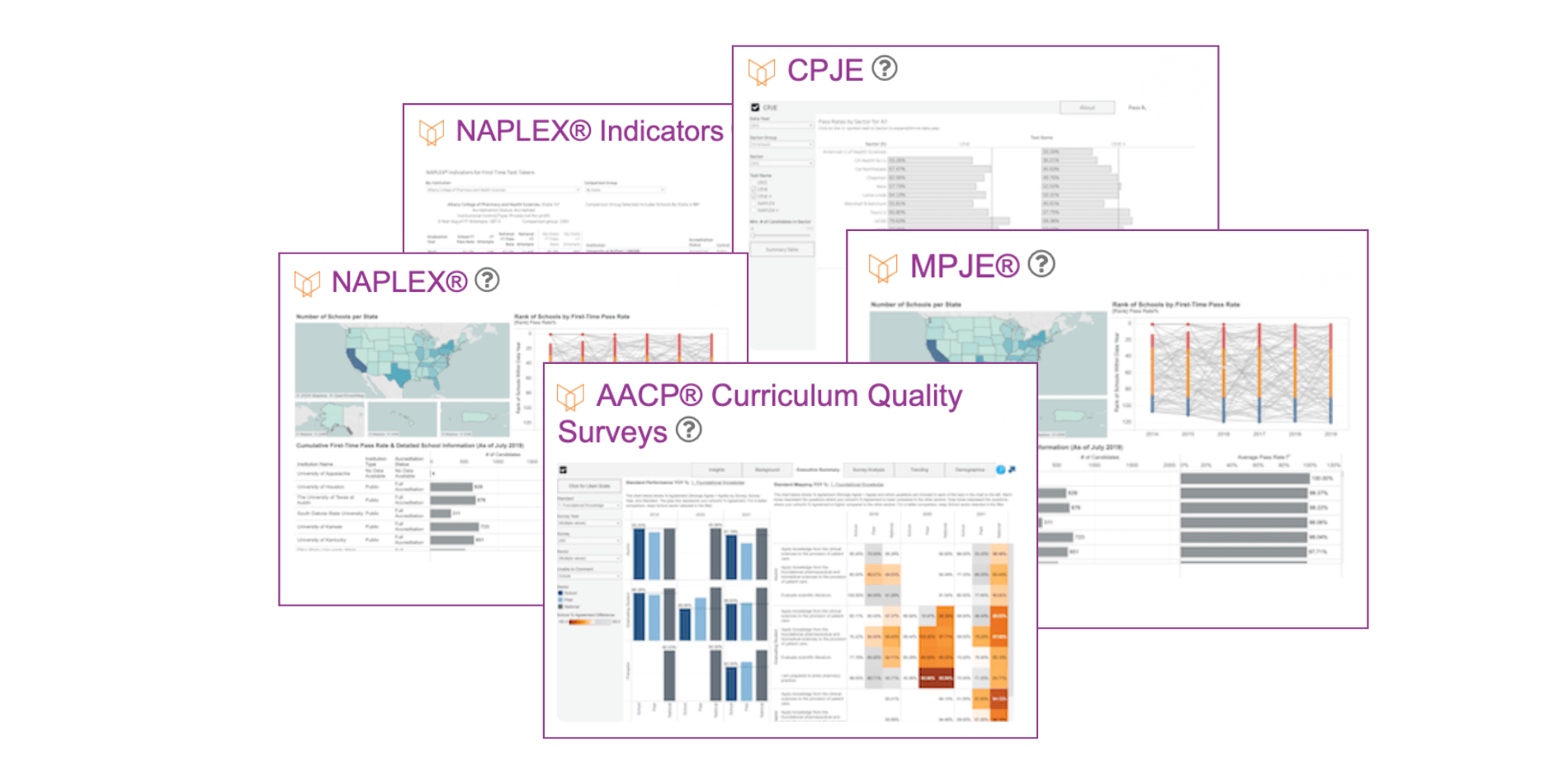 AACP Program Quality Surveys Analysis with the help of learning analytics (1)