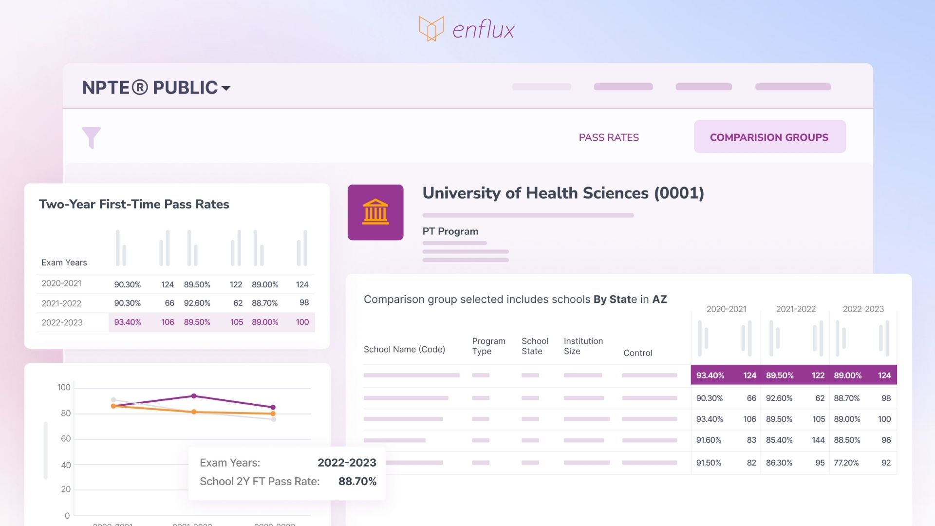 Comprehensive physical therapy education analytics with NPTE® dashboard