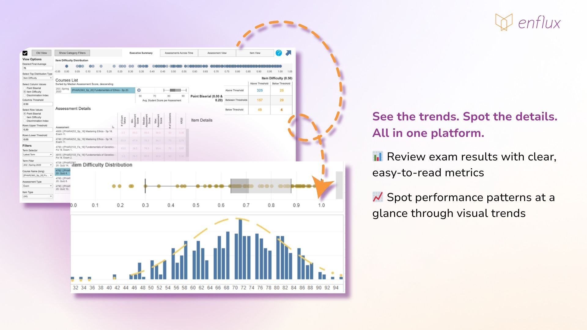 How academic dashboards transform item analysis into practical faculty guidance