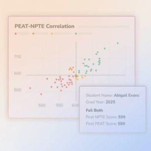 NPTE & PEAT Monitoring suite for physical therapy programs by Enflux1