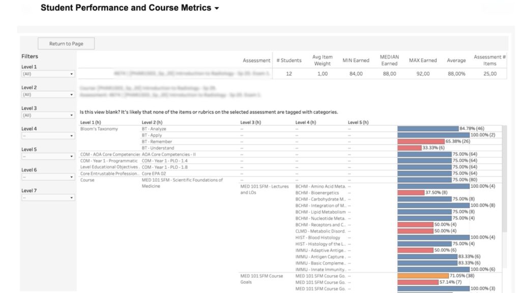 Student Performance and Course Metrics dashboard by Enflux