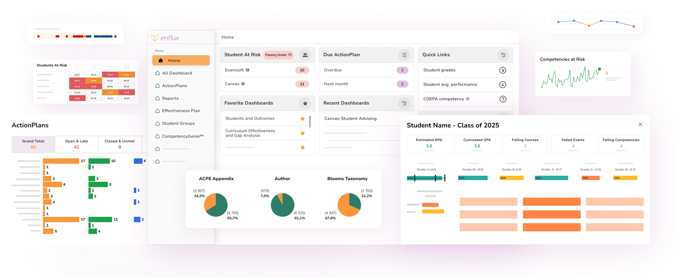 Enflux-comprehensive-education-analytics-software-for-health-professions-programs