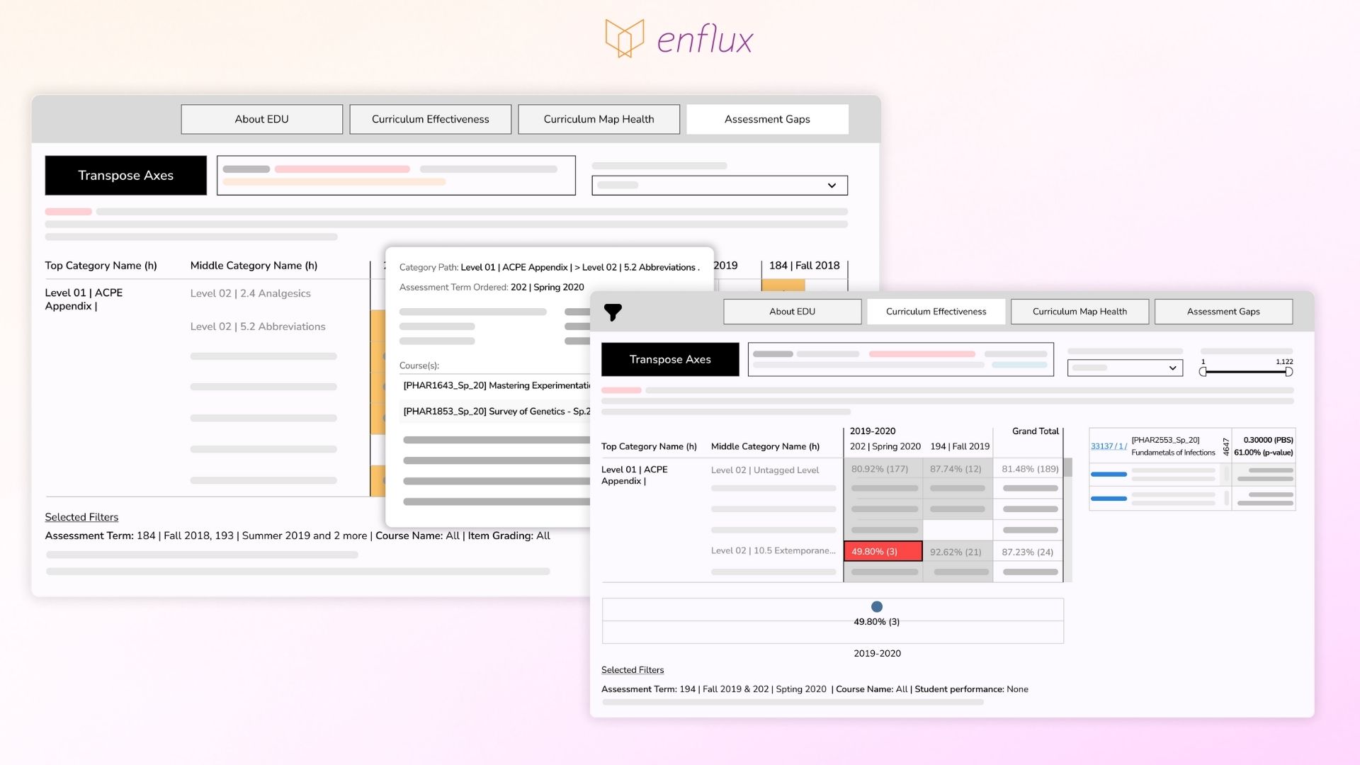 Curriculum Effectiveness and Gap Analysis dashboard