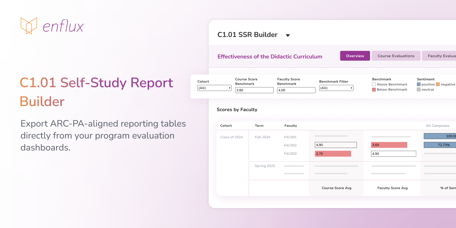 Unified system for C1.01 reporting and program evaluation