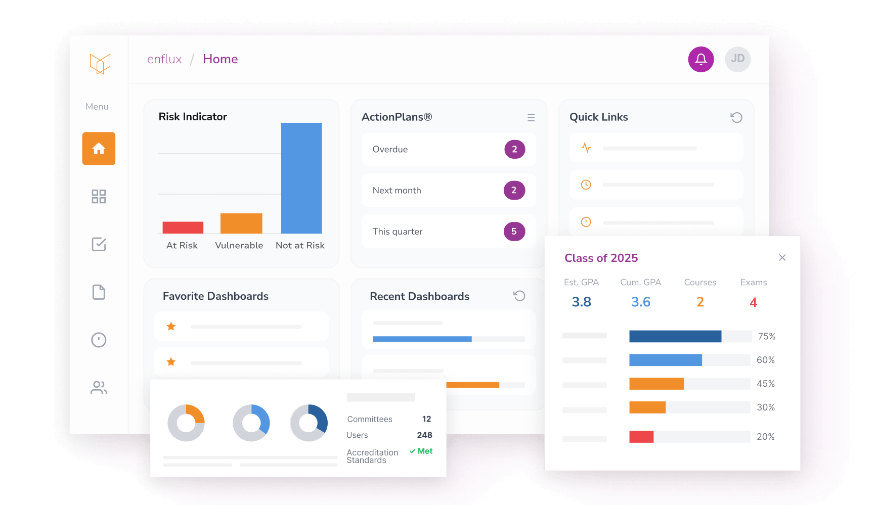 Actionable Enflux dashboards for programmatic assessment and enhancing student support