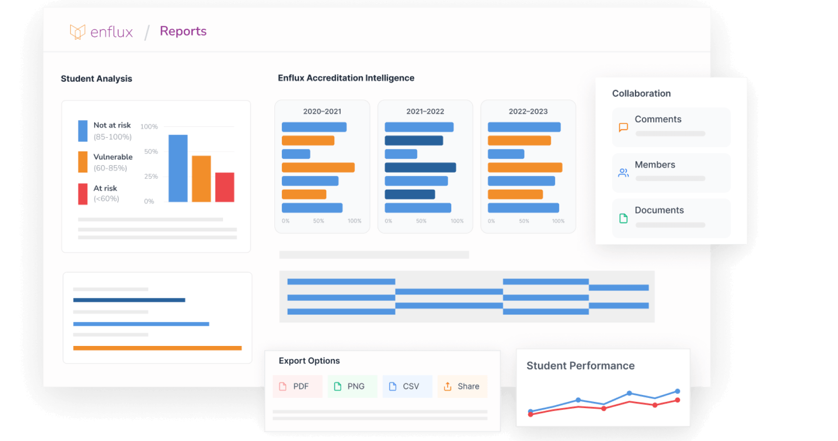 education school learning analytics reports by Enflux