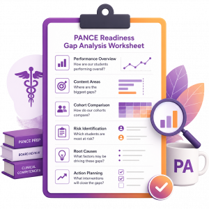 PANCE Readiness Gap Analysis Worksheet